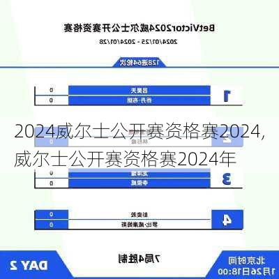 威尔士公开赛资格赛2024,威尔士公开赛资格赛2024年