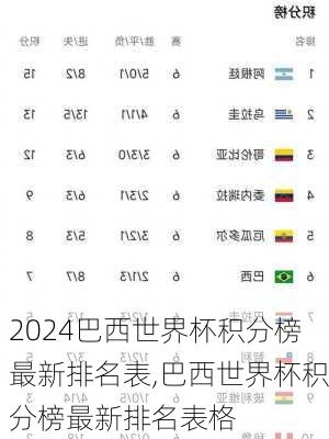 巴西世界杯积分榜最新排名表,巴西世界杯积分榜最新排名表格