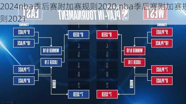 nba季后赛附加赛规则2020,nba季后赛附加赛规则2021