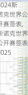 斯诺克世界公开赛签表,斯诺克世界公开赛签表2025