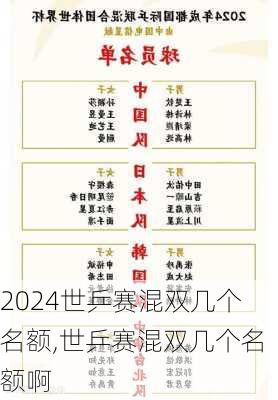 世乒赛混双几个名额,世乒赛混双几个名额啊