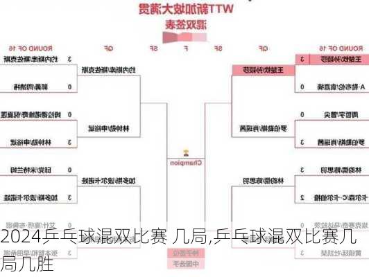 乒乓球混双比赛 几局,乒乓球混双比赛几局几胜