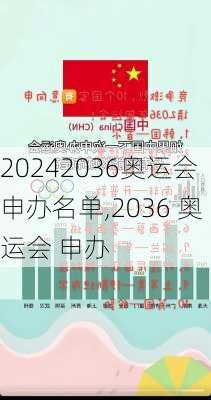 2036奥运会申办名单,2036 奥运会 申办