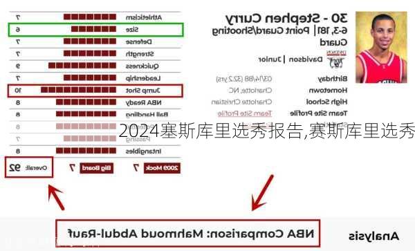 塞斯库里选秀报告,赛斯库里选秀