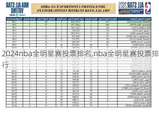 nba全明星赛投票排名,nba全明星赛投票排行