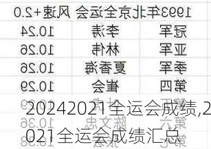 2021全运会成绩,2021全运会成绩汇总