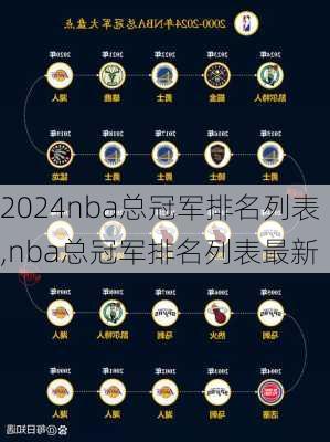 nba总冠军排名列表,nba总冠军排名列表最新