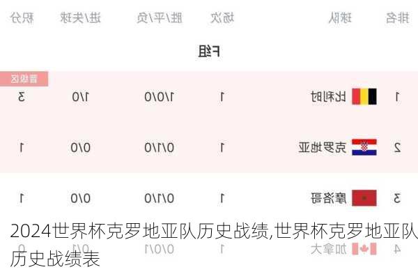 世界杯克罗地亚队历史战绩,世界杯克罗地亚队历史战绩表