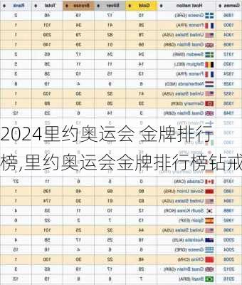 里约奥运会 金牌排行榜,里约奥运会金牌排行榜钻戒