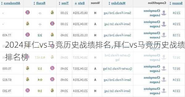 拜仁vs马竞历史战绩排名,拜仁vs马竞历史战绩排名榜