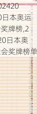 2020日本奥运会奖牌榜,2020日本奥运会奖牌榜单