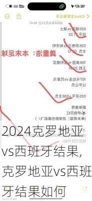 克罗地亚vs西班牙结果,克罗地亚vs西班牙结果如何