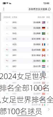 女足世界排名全部100名,女足世界排名全部100名球员