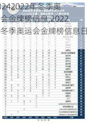 2022年冬季奥运会金牌榜信息,2022年冬季奥运会金牌榜信息日本