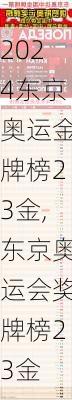 东京奥运金牌榜23金,东京奥运会奖牌榜23金