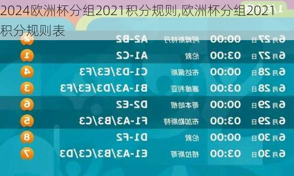 欧洲杯分组2021积分规则,欧洲杯分组2021积分规则表