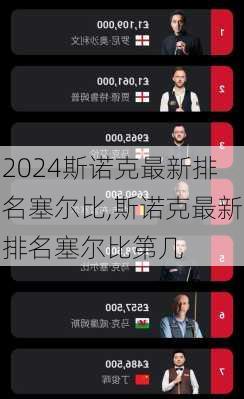 斯诺克最新排名塞尔比,斯诺克最新排名塞尔比第几