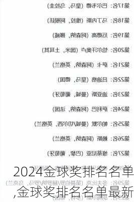 金球奖排名名单,金球奖排名名单最新