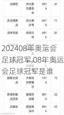 08年奥运会足球冠军,08年奥运会足球冠军是谁