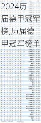 历届德甲冠军榜,历届德甲冠军榜单