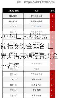 世界斯诺克锦标赛奖金排名,世界斯诺克锦标赛奖金排名榜