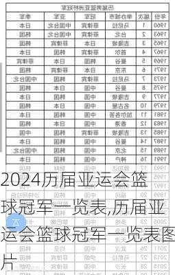 历届亚运会篮球冠军一览表,历届亚运会篮球冠军一览表图片