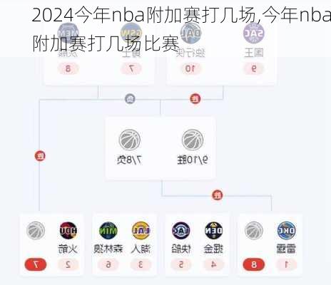 今年nba附加赛打几场,今年nba附加赛打几场比赛