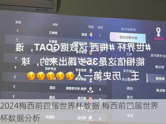 梅西前四届世界杯数据,梅西前四届世界杯数据分析