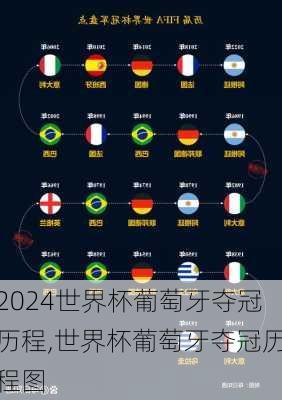 世界杯葡萄牙夺冠历程,世界杯葡萄牙夺冠历程图