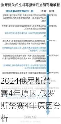 俄罗斯禁赛4年原因,俄罗斯禁赛4年原因分析