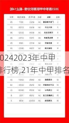 2023年中甲排行榜,21年中甲排名