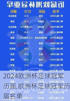 欧洲杯足球冠军历届,欧洲杯足球冠军历届名单