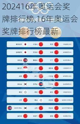 16年奥运会奖牌排行榜,16年奥运会奖牌排行榜最新