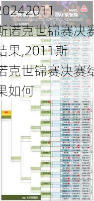 2011斯诺克世锦赛决赛结果,2011斯诺克世锦赛决赛结果如何