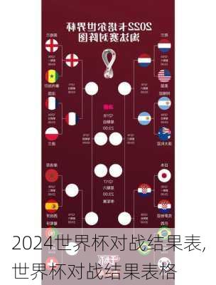 世界杯对战结果表,世界杯对战结果表格