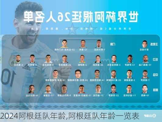 阿根廷队年龄,阿根廷队年龄一览表