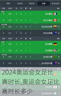 奥运会女足比赛时长,奥运会女足比赛时长多少