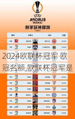 欧联杯冠军 欧冠名额,欧联杯冠军是
