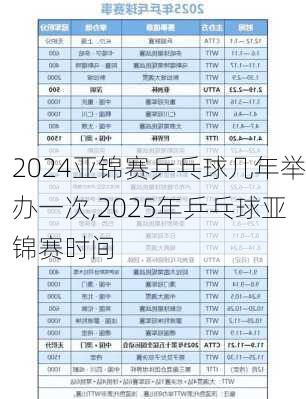 亚锦赛乒乓球几年举办一次,2025年乒乓球亚锦赛时间