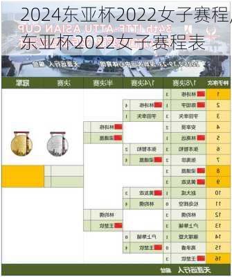 东亚杯2022女子赛程,东亚杯2022女子赛程表