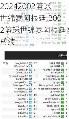2002篮球世锦赛阿根廷,2002篮球世锦赛阿根廷队成绩
