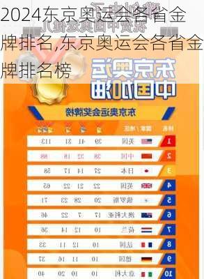 东京奥运会各省金牌排名,东京奥运会各省金牌排名榜
