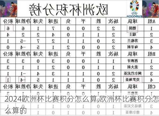 欧洲杯比赛积分怎么算,欧洲杯比赛积分怎么算的