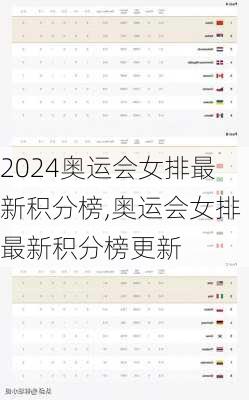 奥运会女排最新积分榜,奥运会女排最新积分榜更新