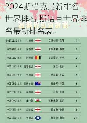 斯诺克最新排名世界排名,斯诺克世界排名最新排名表