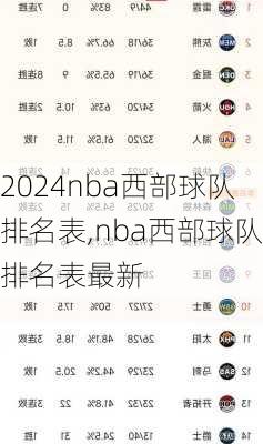 nba西部球队排名表,nba西部球队排名表最新