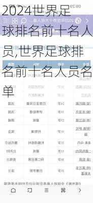 世界足球排名前十名人员,世界足球排名前十名人员名单