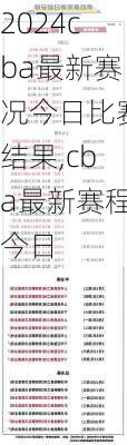 cba最新赛况今日比赛结果,cba最新赛程今日