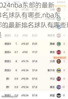 nba东部的最新排名球队有哪些,nba东部的最新排名球队有哪些球员
