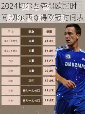 切尔西夺得欧冠时间,切尔西夺得欧冠时间表